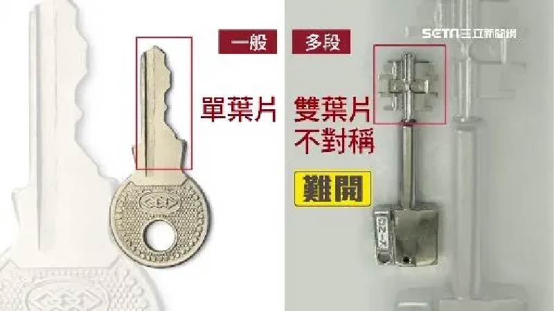 開鎖 電子鎖 開鎖推薦 開鎖Ptt